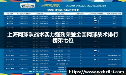 上海网球队战术实力强劲荣登全国网球战术排行榜第七位